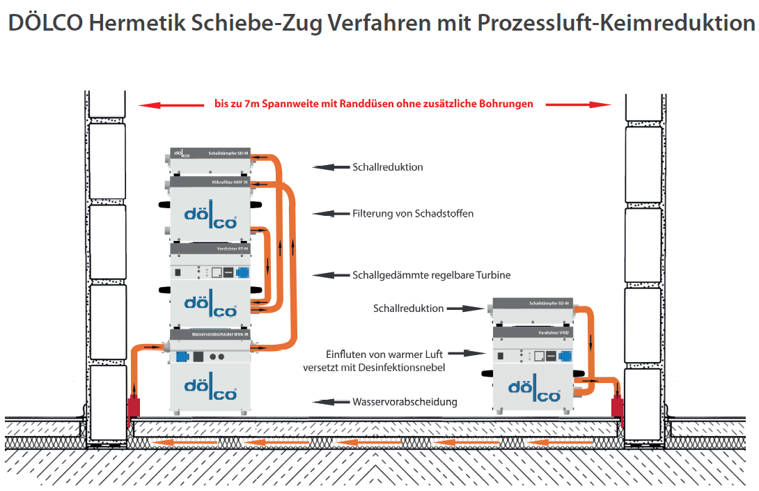 Wasserschädenarbeiten